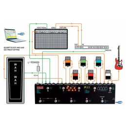 G LAB GSC-3