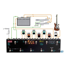 G LAB GSC-3
