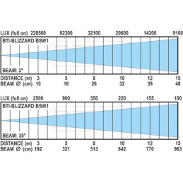 BRITEQ BTI-BLIZZARD BSW1