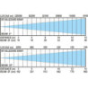 BRITEQ BTI-BLIZZARD BSW1