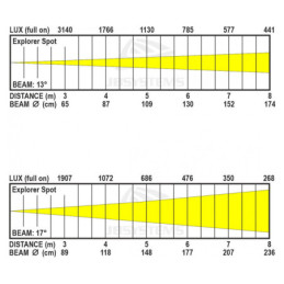 JB SYSTEMS EXPLORER SPOT