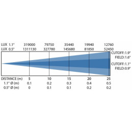 BRITEQ BTI-BLIZZARD LBEAM
