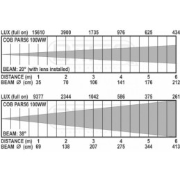 BRITEQ COB PAR56-B
