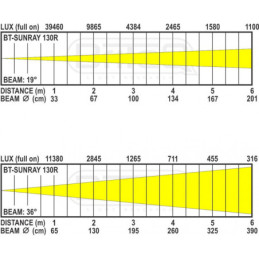 BRITEQ BT-SUNRAY 130R