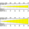 BRITEQ BT-SUNRAY 130R