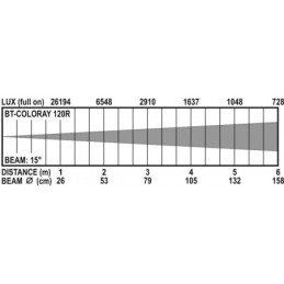 BRITEQ BT-ColoRay 120R