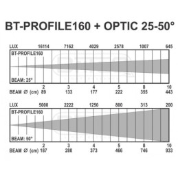 BRITEQ BT-PROFILE160/OPTIC 25-50