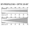 BRITEQ BT-PROFILE160/OPTIC 25-50