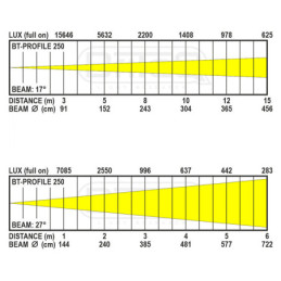 BRITEQ BT-PROFILE160/OPTIC 15-30