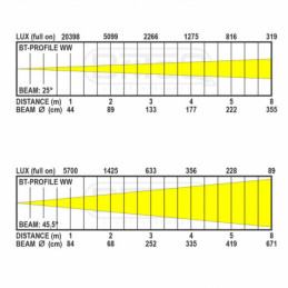 BRITEQ BT-PROFILE WW