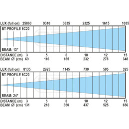 BRITEQ BT-PROFILE 6C20 ENGINE