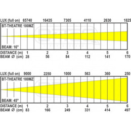 BRITEQ BT-THEATRE 100MZ