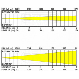 BRITEQ BT-THEATRE 60FCL