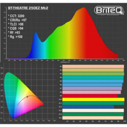 BRITEQ BT-THEATRE 250EZ Mk3