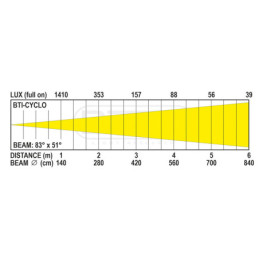 BRITEQ BTI-CYCLO