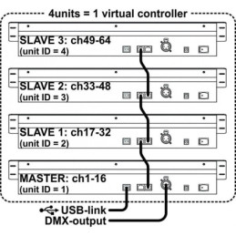 JB SYSTEMS SCM-1