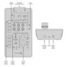 BLACKMAGIC DESIGN ATEM Micro Camera Panel