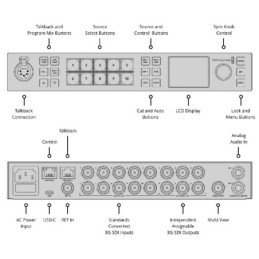 BLACKMAGIC DESIGN ATEM 1 M/E Constellation HD