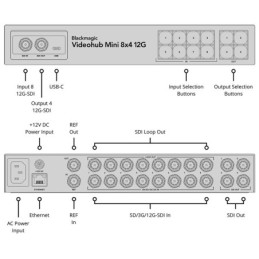 BLACKMAGIC DESIGN Blackmagic Videohub Mini 8x4 12G