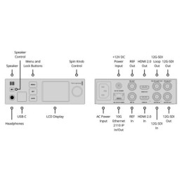 BLACKMAGIC DESIGN Blackmagic 2110 IP UpDownCross 12G