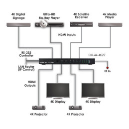 CYP OR-44-4K22