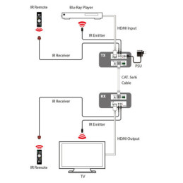 CYP PU-101PL-KIT