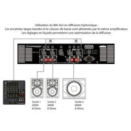 AUDIOPHONY WA-4X3