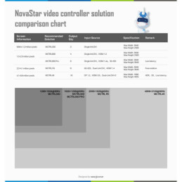 NOVASTAR MCTRL660